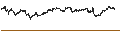 Intraday Chart für BEST UNLIMITED TURBO LONG CERTIFICATE - PRYSMIAN