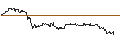 Intraday-grafiek van TURBO UNLIMITED SHORT- OPTIONSSCHEIN OHNE STOPP-LOSS-LEVEL - HAPAGLLOY