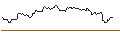Intraday Chart für OPEN END TURBO BEAR OPTIONSSCHEIN - SILTRONIC