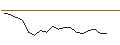 Gráfico intradía de TURBO UNLIMITED SHORT- OPTIONSSCHEIN OHNE STOPP-LOSS-LEVEL - BRITISH AMERICAN TOBACCO
