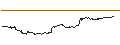 Intraday Chart für MINI LONG - SALESFORCE
