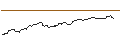 Intraday Chart für OPEN END-TURBO-OPTIONSSCHEIN - CLOUDFLARE A