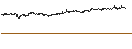 Intraday Chart für UNLIMITED TURBO BULL - UCB