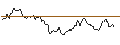 Gráfico intradía de OPEN END TURBO SHORT - AUD/USD