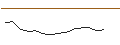 Intraday Chart für OPEN END TURBO PUT-OPTIONSSCHEIN MIT SL - SNAP