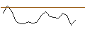 Intraday-grafiek van OPEN END TURBO PUT-OPTIONSSCHEIN MIT SL - SOUTHWESTERN ENERGY