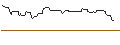 Gráfico intradía de OPEN END TURBO OPTIONSSCHEIN SHORT - ALLSTATE CORP