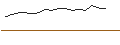 Intraday Chart für LEVERAGE LONG - PFIZER INC