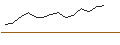 Intraday Chart für LEVERAGE LONG - MODERNA