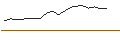 Gráfico intradía de LEVERAGE LONG - MICROSOFT