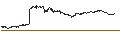 Intraday Chart für CONSTANT LEVERAGE SHORT - ALFEN