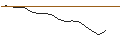 Intraday-grafiek van TURBO UNLIMITED SHORT- OPTIONSSCHEIN OHNE STOPP-LOSS-LEVEL - HP INC.