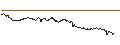 Intraday-grafiek van TURBO UNLIMITED SHORT- OPTIONSSCHEIN OHNE STOPP-LOSS-LEVEL - AUD/USD