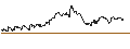 Intraday Chart für OPEN END TURBO CALL-OPTIONSSCHEIN MIT SL - LLOYDS BANKING GROUP