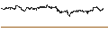 Intraday-grafiek van BEST UNLIMITED TURBO LONG CERTIFICATE - GIVAUDAN