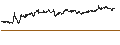 Gráfico intradía de UNLIMITED TURBO LONG - UCB
