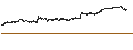 Intraday Chart für AxoGen, Inc.