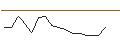 Intraday-grafiek van OPEN END TURBO PUT-OPTIONSSCHEIN MIT SL - LI-CYCLE HOLDINGS