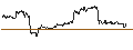 Intraday-grafiek van FAKTOR-OPTIONSSCHEIN - NORWEGIAN CRUISE LINE