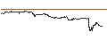 Gráfico intradía de BEST UNLIMITED TURBO LONG CERTIFICATE - DELTA AIR LINES