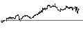 Gráfico intradía de BEST UNLIMITED TURBO LONG CERTIFICATE - JPMORGAN CHASE