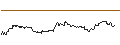 Intraday-grafiek van TURBO UNLIMITED SHORT- OPTIONSSCHEIN OHNE STOPP-LOSS-LEVEL - LENZING