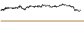 Gráfico intradía de UNLIMITED TURBO SHORT - EXELON