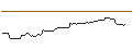 Gráfico intradía de OPEN END TURBO OPTIONSSCHEIN - METTLER-TOLEDO INTL