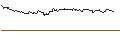 Intraday Chart für OPEN END TURBO CALL-OPTIONSSCHEIN MIT SL - ROBINHOOD MARKETS A