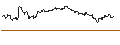 Intraday Chart für OPEN END TURBO CALL-OPTIONSSCHEIN MIT SL - T. ROWE PRICE GROUP