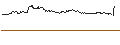 Intraday Chart für OPEN END TURBO CALL-OPTIONSSCHEIN MIT SL - ECKERT & ZIEGLER STRAHLEN