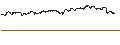 Intraday chart for MINI FUTURE LONG - MICROSOFT