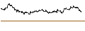 Intraday-grafiek van BEST UNLIMITED TURBO LONG CERTIFICATE - SOFINA
