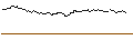 Intraday Chart für OPEN END TURBO BULL OPTIONSSCHEIN - ROBINHOOD MARKETS A