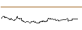 Intraday Chart für CALL - SPRINTER OPEN END - BLOCK