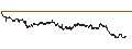 Intraday Chart für CONSTANT LEVERAGE SHORT - CAPGEMINI