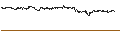 Intraday-grafiek van BEST UNLIMITED TURBO LONG CERTIFICATE - GIVAUDAN