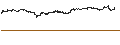 Gráfico intradía de UNLIMITED TURBO BULL - ASML HOLDING