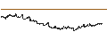 Gráfico intradía de UNLIMITED TURBO SHORT - GBL