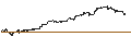 Intraday-grafiek van UNLIMITED TURBO LONG - QUALCOMM