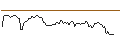 Intraday Chart für PUT - SPRINTER OPEN END - AUD/USD