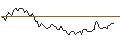 Intraday Chart für CALL - SPRINTER OPEN END - SHELL