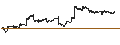 Grafico intraday di ProShares Short Bitcoin Strategy ETF - USD