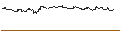 Intraday Chart für OPEN END TURBO CALL-OPTIONSSCHEIN MIT SL - ROBINHOOD MARKETS A