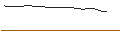 Intraday Chart für UNLIMITED TURBO LONG - FLATEXDEGIRO
