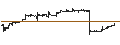 Intraday Chart für VanEck CLO ETF - USD