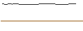 Intraday-grafiek van OPEN END TURBO LONG - BT GROUP