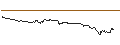 Intraday Chart für OPEN END TURBO PUT-OPTIONSSCHEIN MIT SL - H. LUNDBECK B