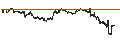 Intraday Chart für TURBO BEAR OPEN END - ORANGE