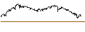 Intraday Chart für TURBO BEAR OPEN END - ORANGE